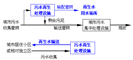 中水，自來(lái)水，純凈水，每天你喝的是什么水你自己知道嗎